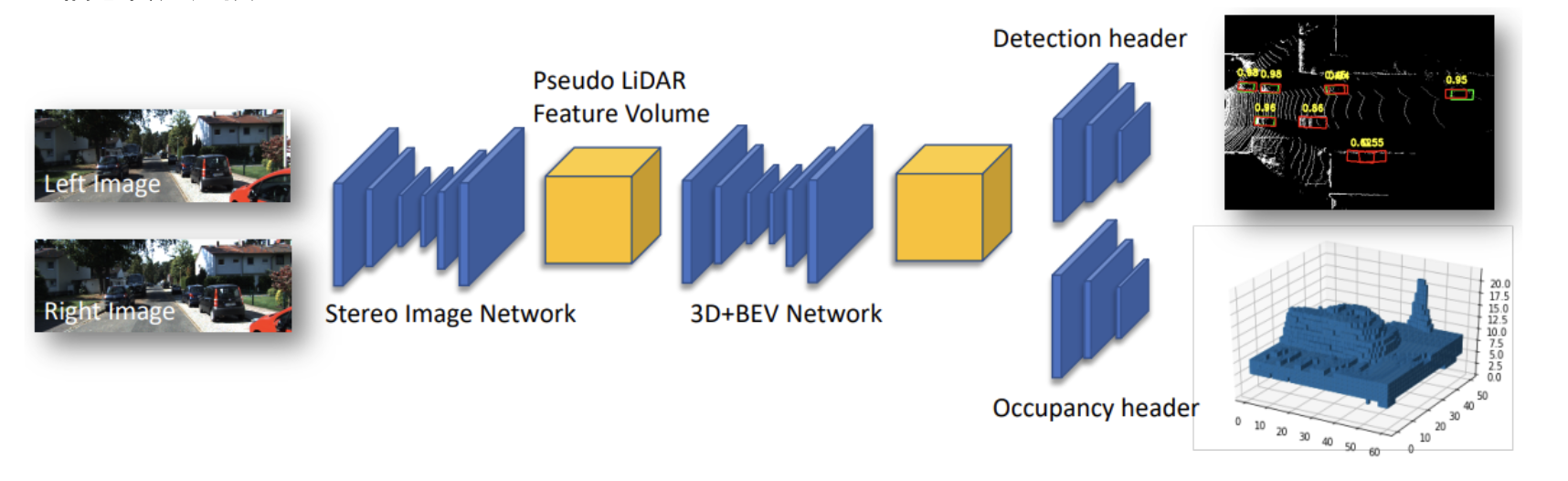 DJI dynamic perception and world model visual