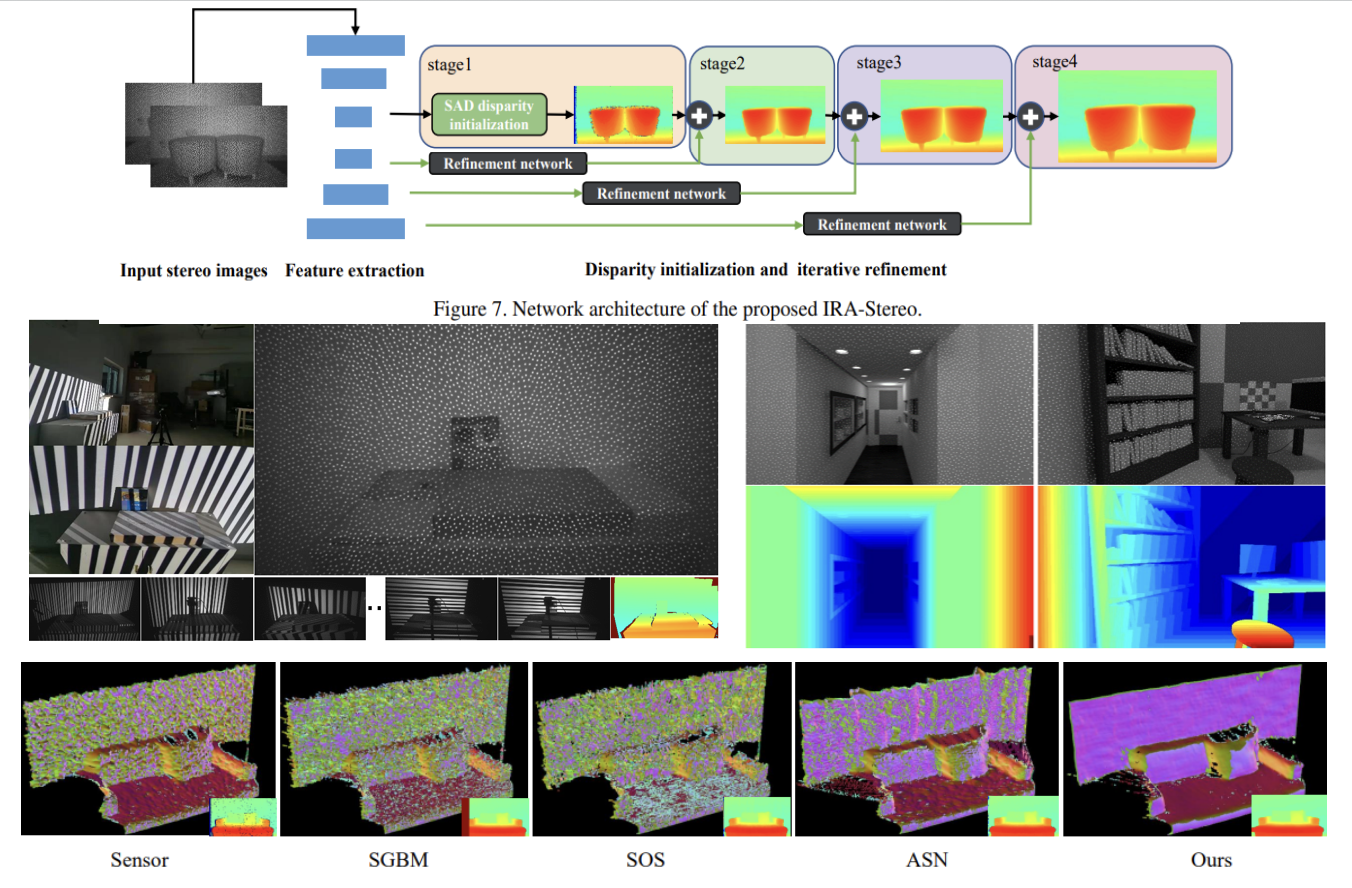 3D vision and sensorimotor substrate visual